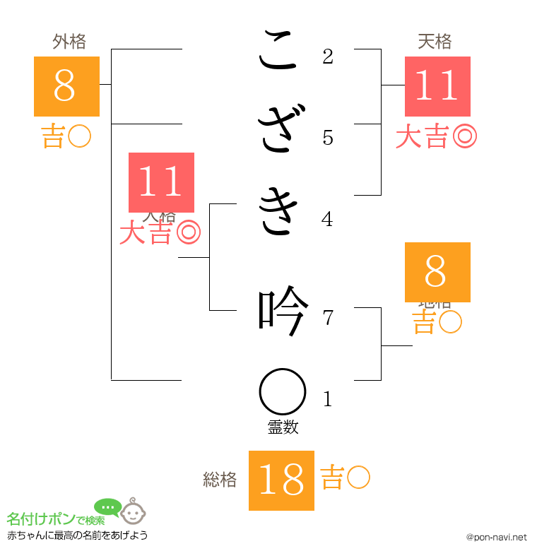 こざき 吟さんの姓名判断結果