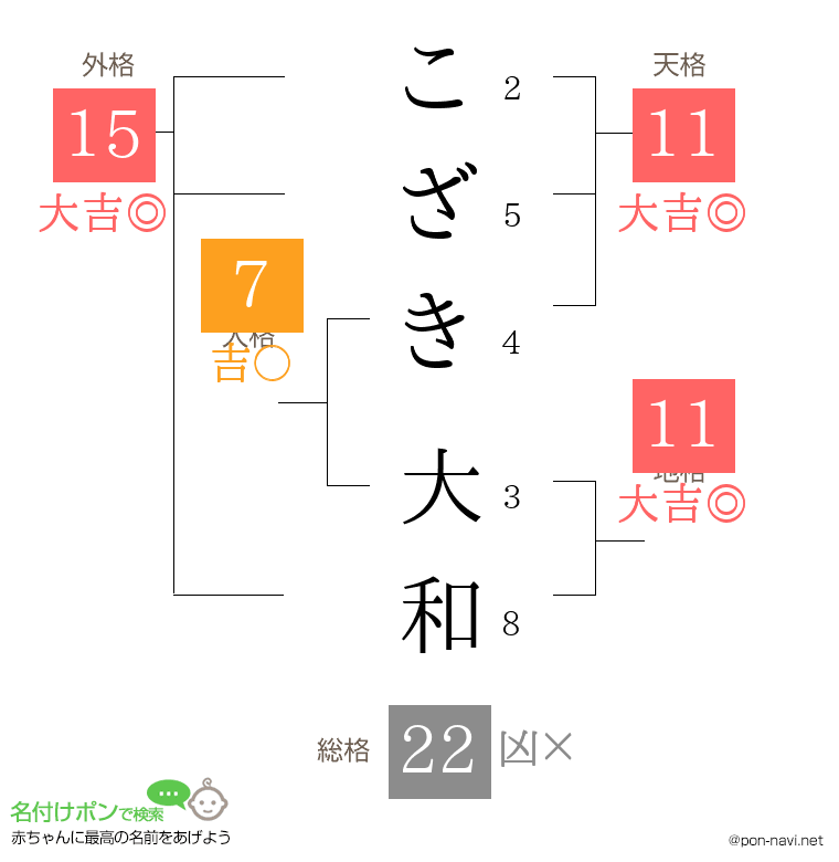 こざき 大和さんの姓名判断結果