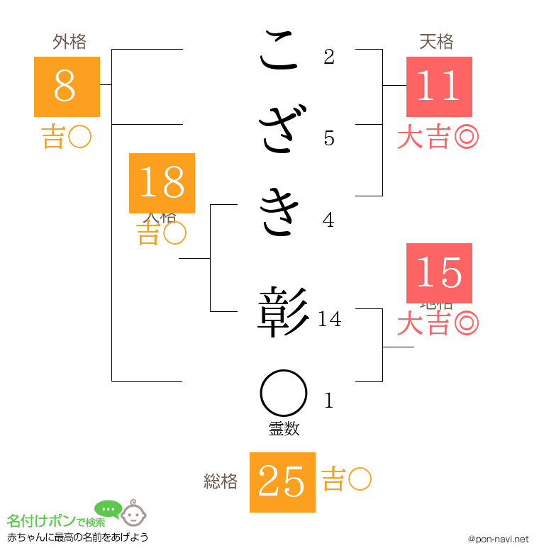 こざき 彰さんの姓名判断結果