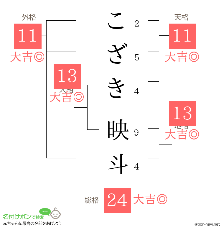 こざき 映斗さんの姓名判断結果