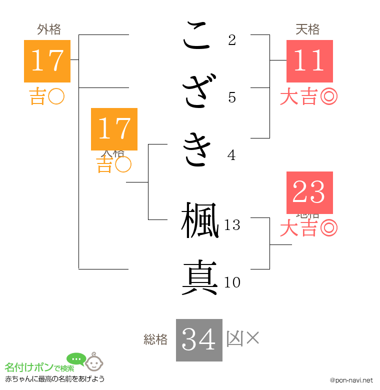 こざき 楓真さんの姓名判断結果