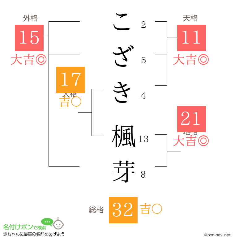 こざき 楓芽さんの姓名判断結果