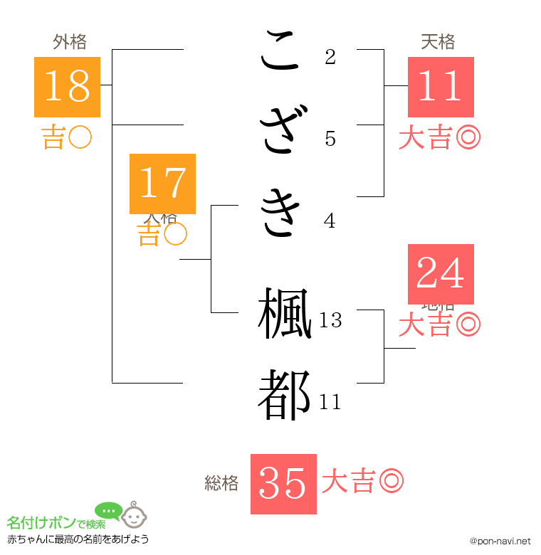 こざき 楓都さんの姓名判断結果