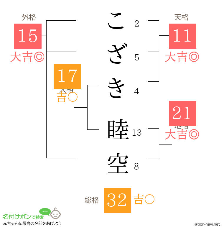 こざき 睦空さんの姓名判断結果