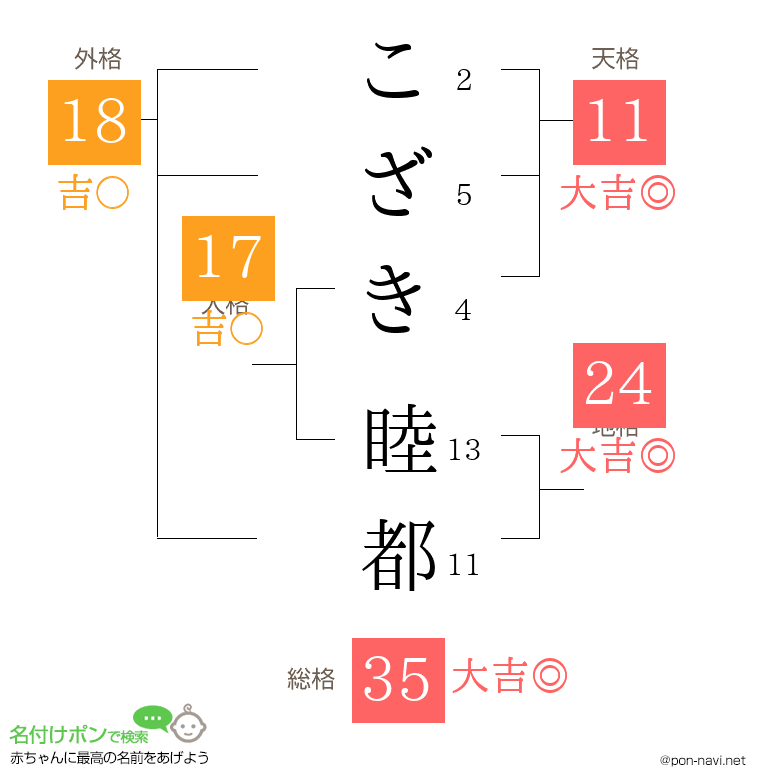 こざき 睦都さんの姓名判断結果