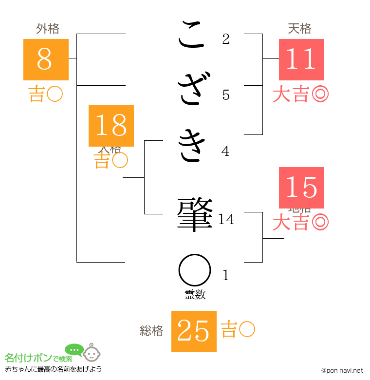 こざき 肇さんの姓名判断結果