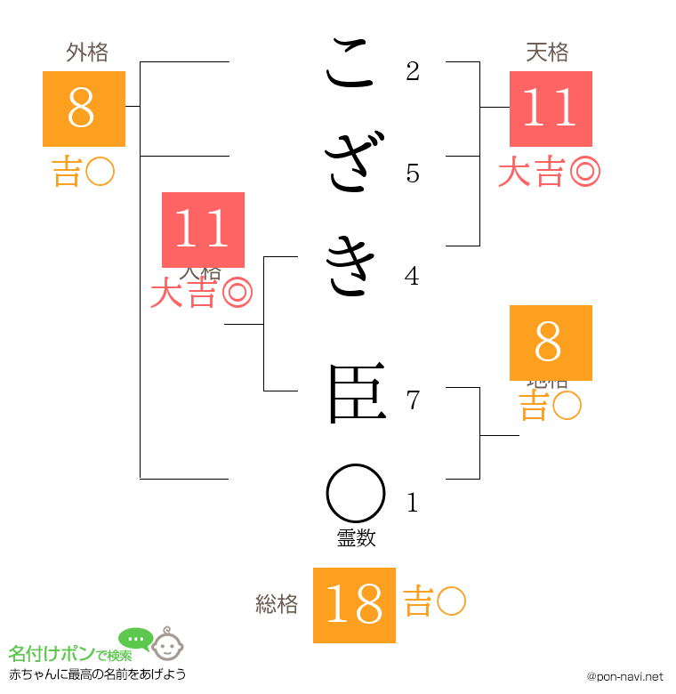 こざき 臣さんの姓名判断結果