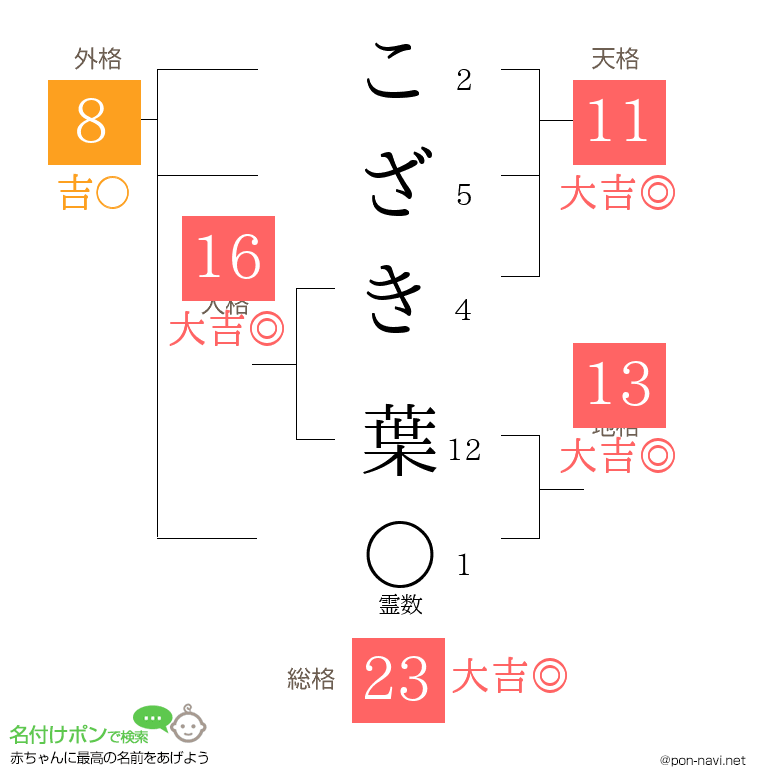 こざき 葉さんの姓名判断結果