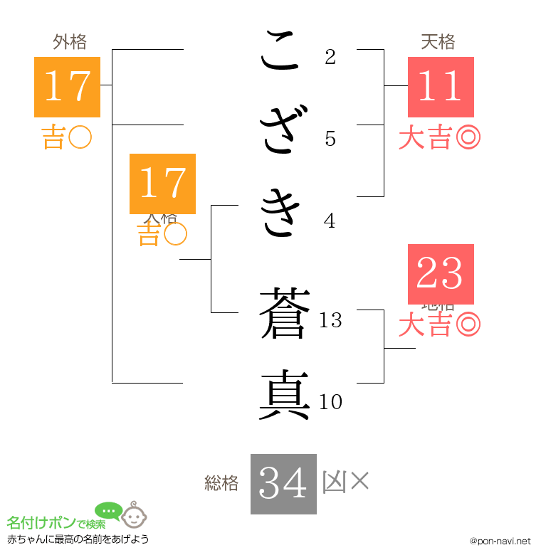 こざき 蒼真さんの姓名判断結果