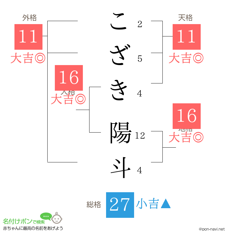 こざき 陽斗さんの姓名判断結果