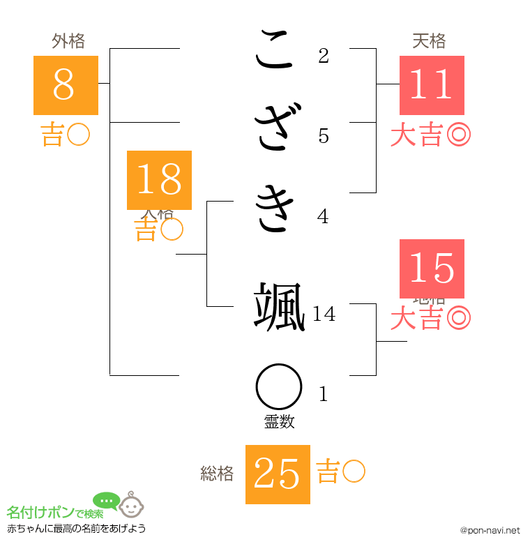 こざき 颯さんの姓名判断結果