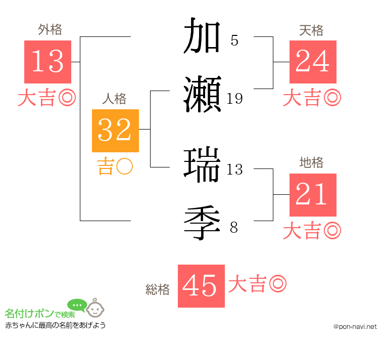 加瀬 瑞季さんの姓名判断結果