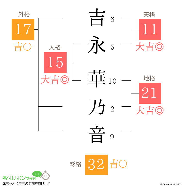 吉永 華乃音さんの姓名判断結果