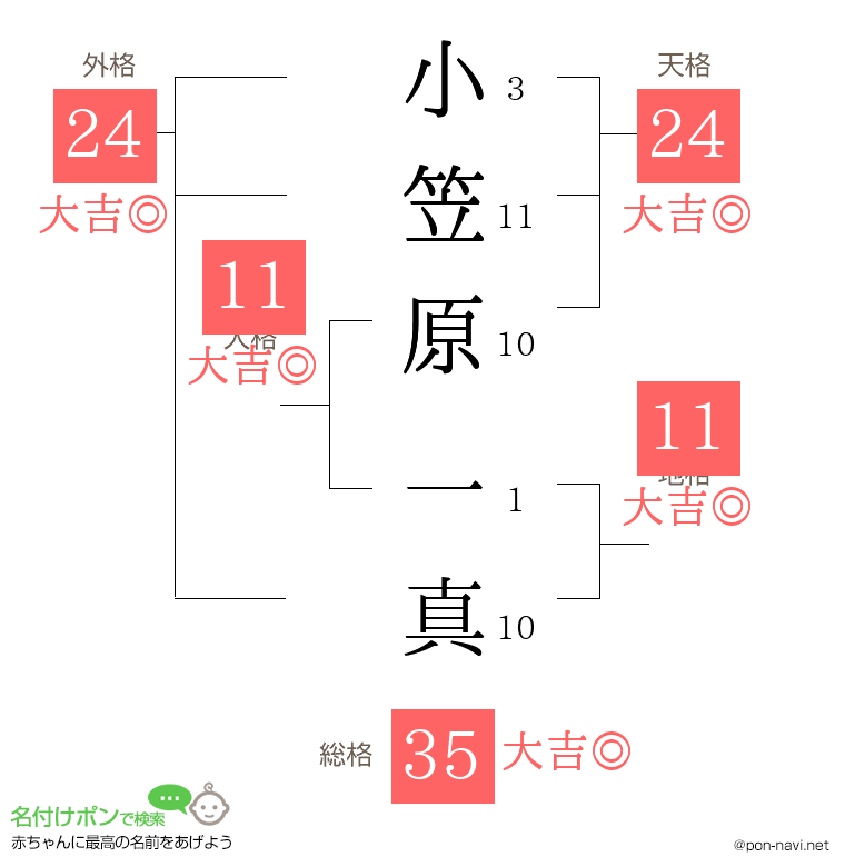 小笠原 一真さんの姓名判断結果