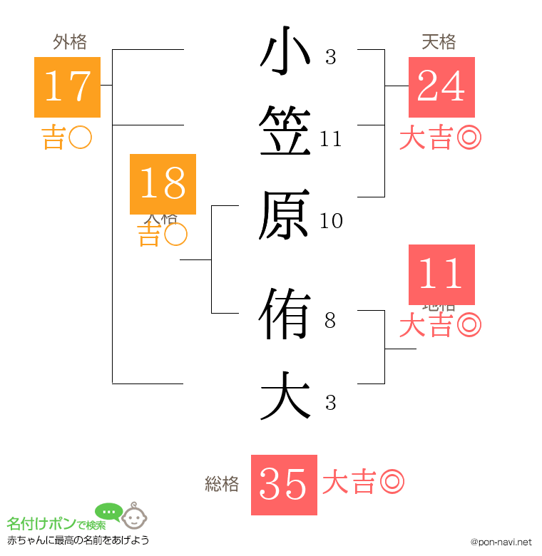 小笠原 侑大さんの姓名判断結果