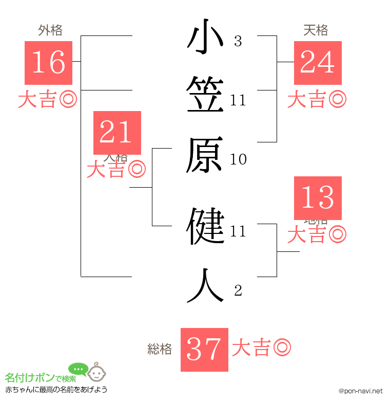 小笠原 健人さんの姓名判断結果