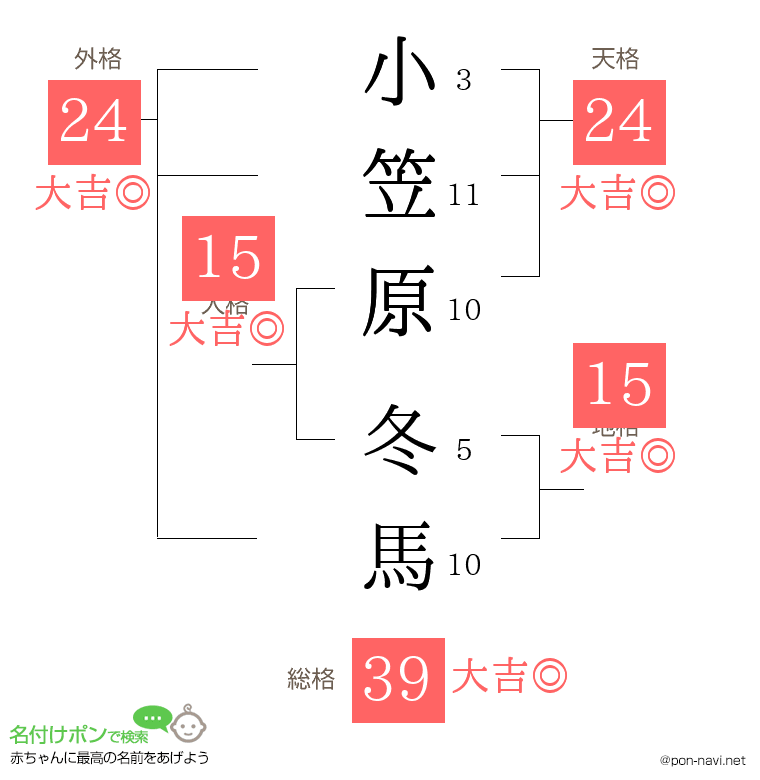 小笠原 冬馬さんの姓名判断結果