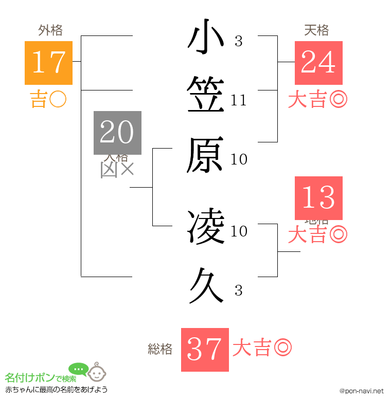 小笠原 凌久さんの姓名判断結果