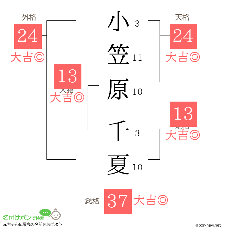 小笠原 千夏さんの姓名判断結果