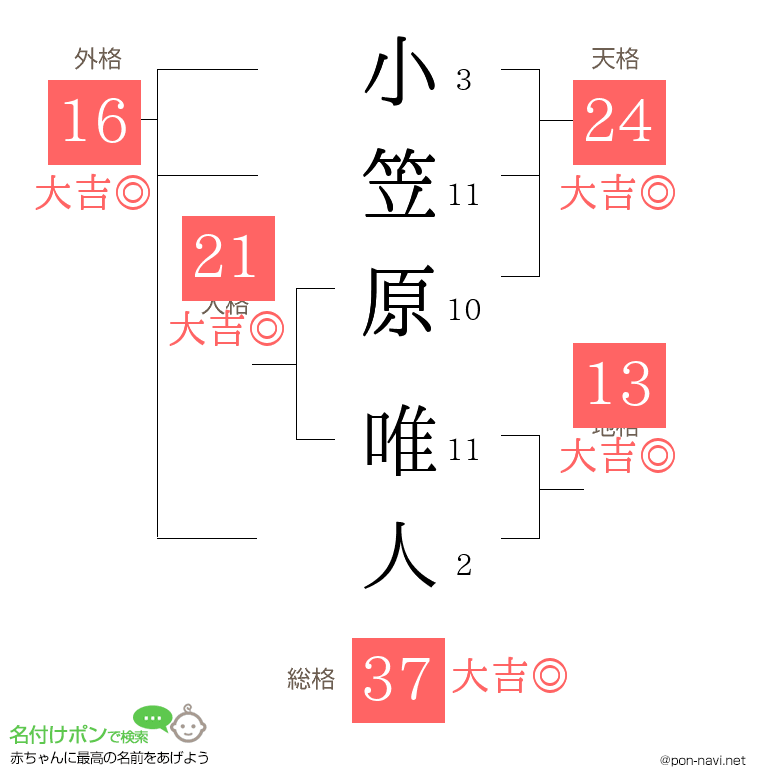 小笠原 唯人さんの姓名判断結果