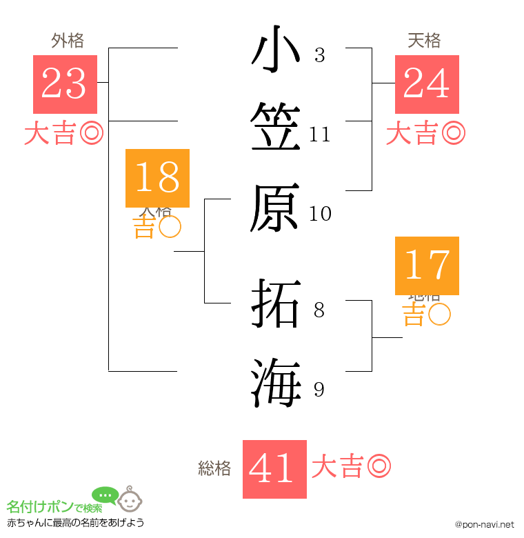小笠原 拓海さんの姓名判断結果