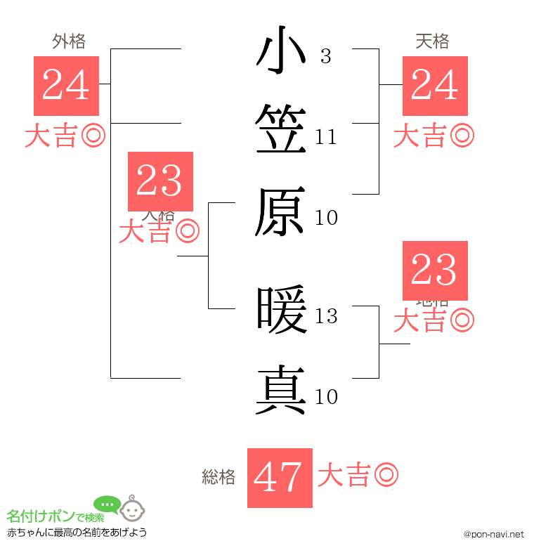 小笠原 暖真さんの姓名判断結果