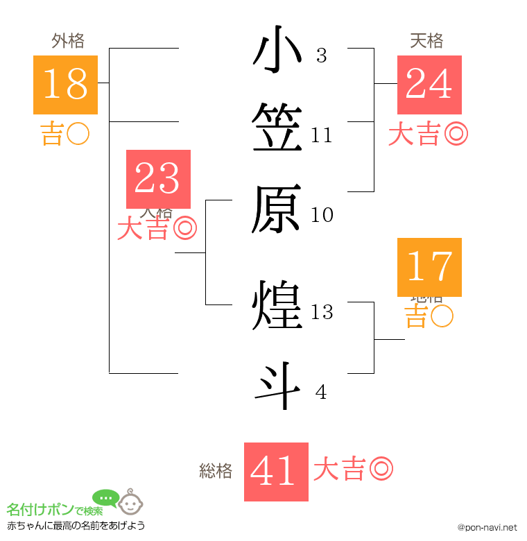 小笠原 煌斗さんの姓名判断結果
