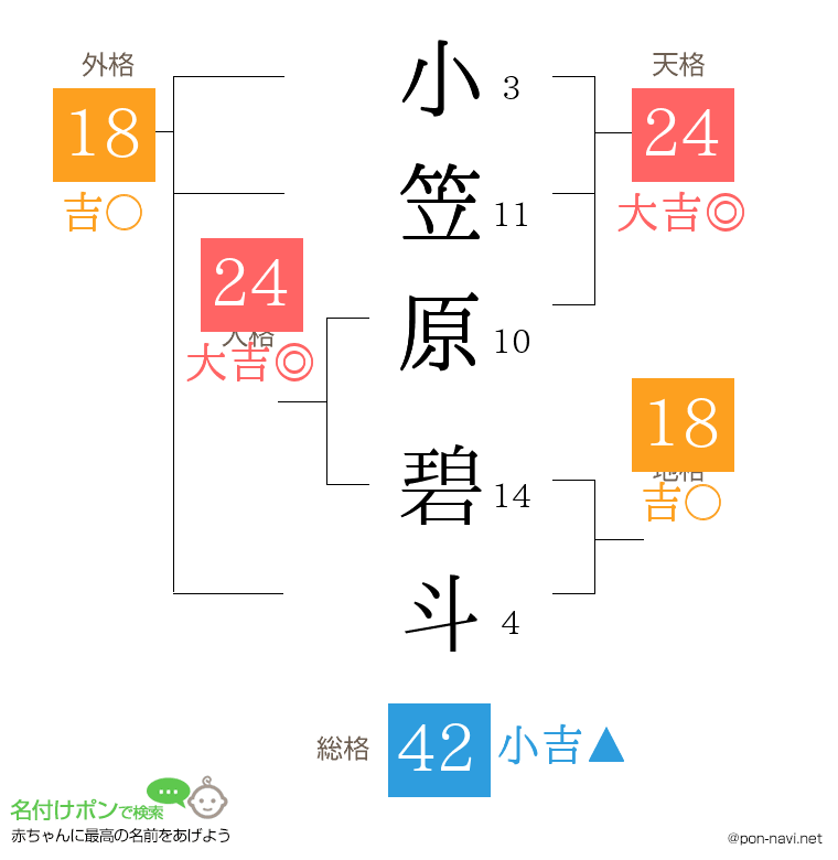 小笠原 碧斗さんの姓名判断結果