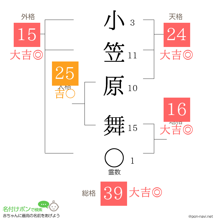 小笠原 舞さんの姓名判断結果