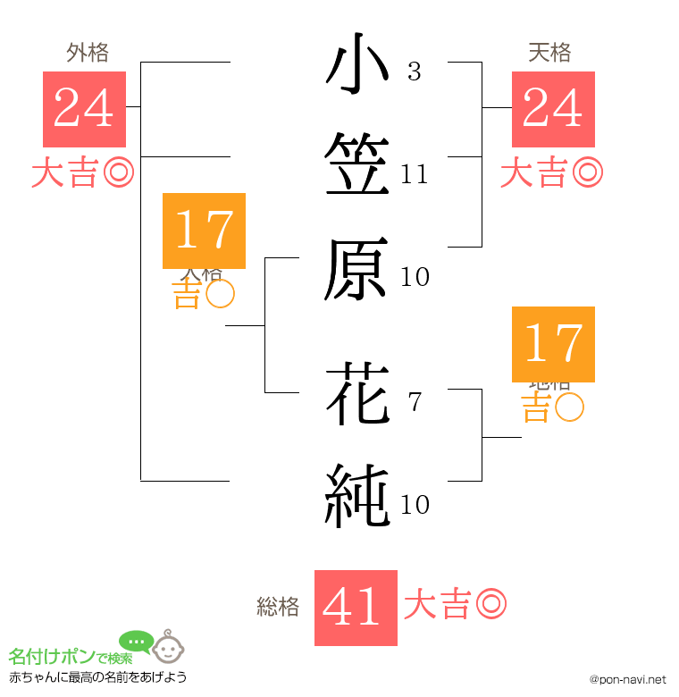 小笠原 花純さんの姓名判断結果