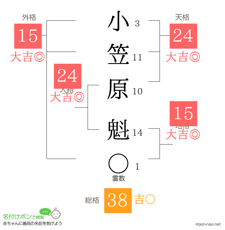 小笠原 魁さんの姓名判断結果