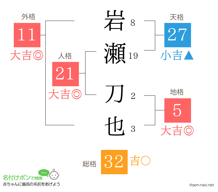 岩瀬 刀也さんの姓名判断結果