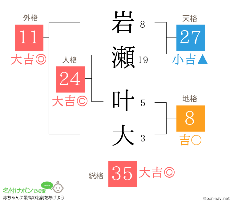 岩瀬 叶大さんの姓名判断結果