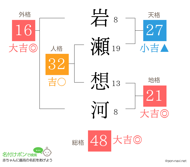 岩瀬 想河さんの姓名判断結果