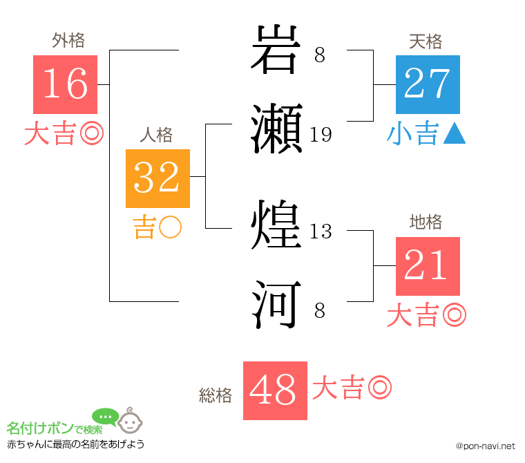 岩瀬 煌河さんの姓名判断結果