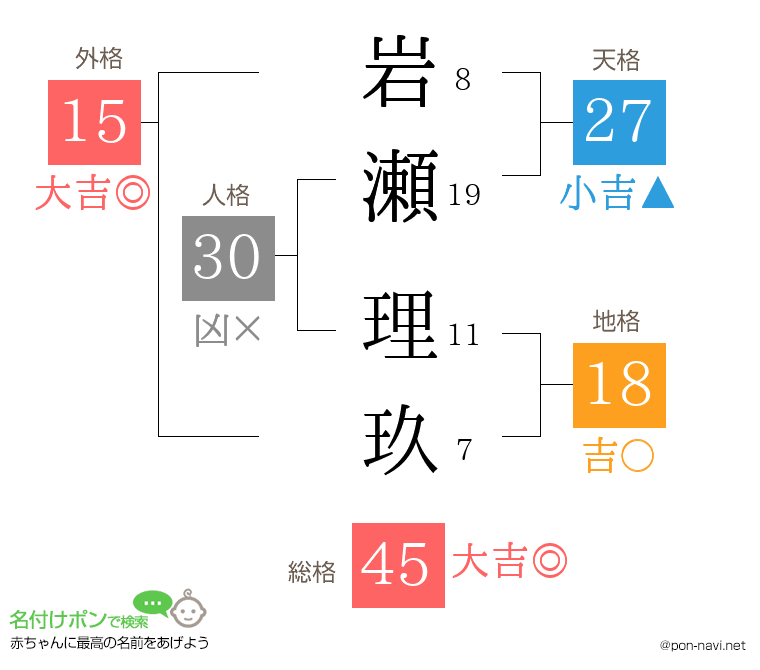 岩瀬 理玖さんの姓名判断結果