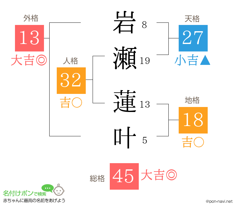 岩瀬 蓮叶さんの姓名判断結果
