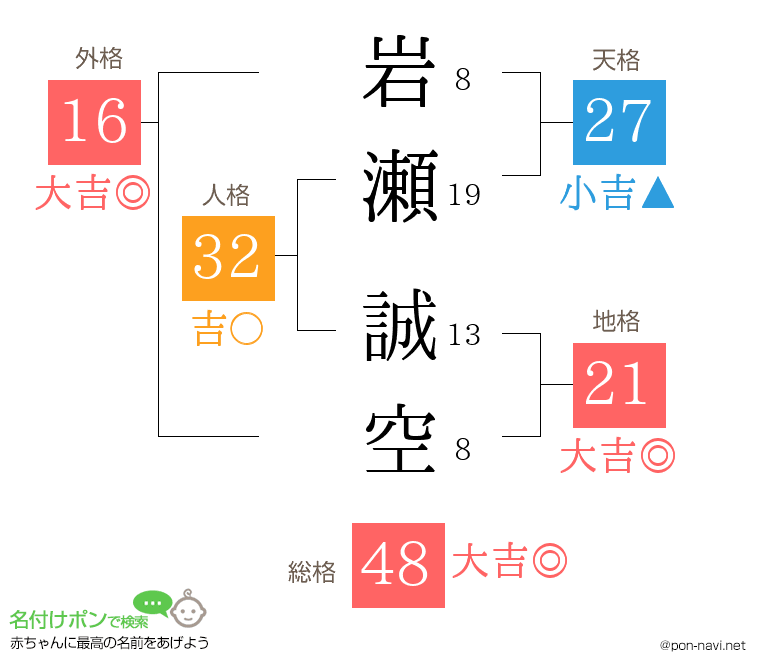 岩瀬 誠空さんの姓名判断結果