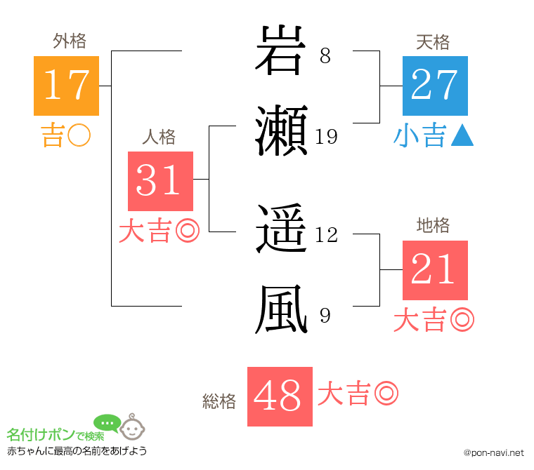 岩瀬 遥風さんの姓名判断結果