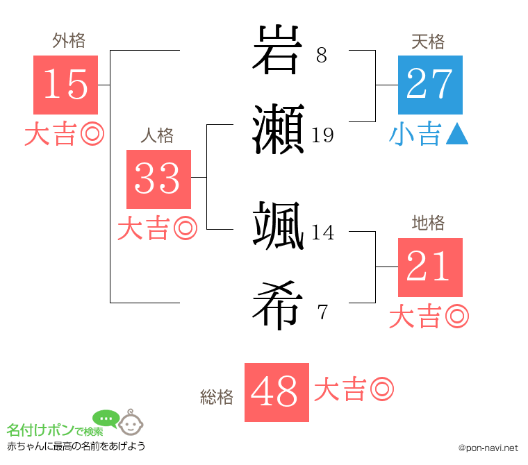 岩瀬 颯希さんの姓名判断結果