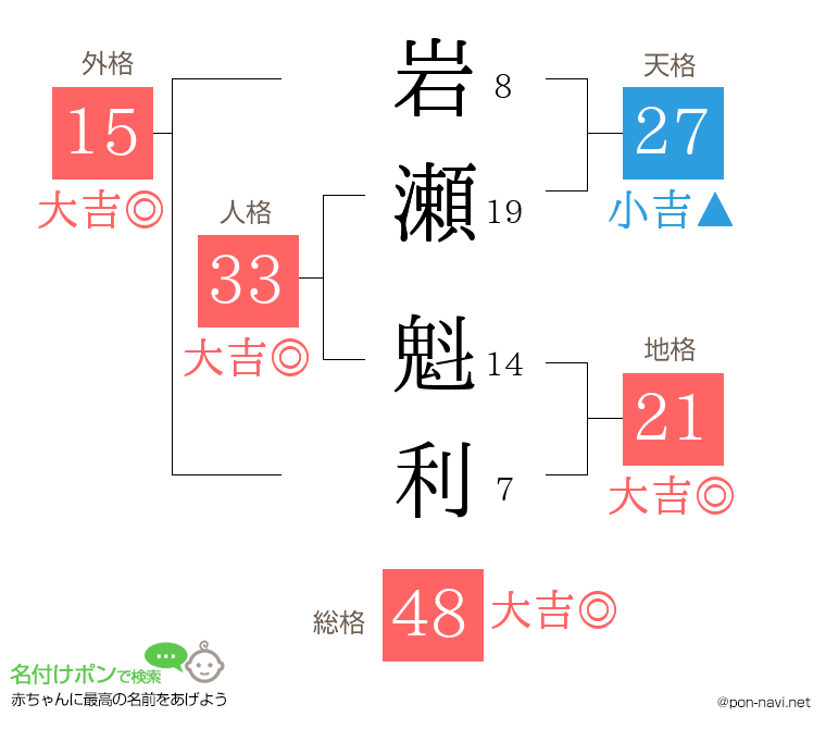 岩瀬 魁利さんの姓名判断結果