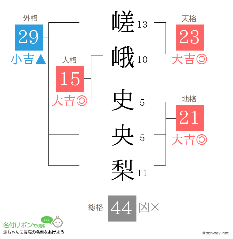 嵯峨 史央梨さんの姓名判断結果