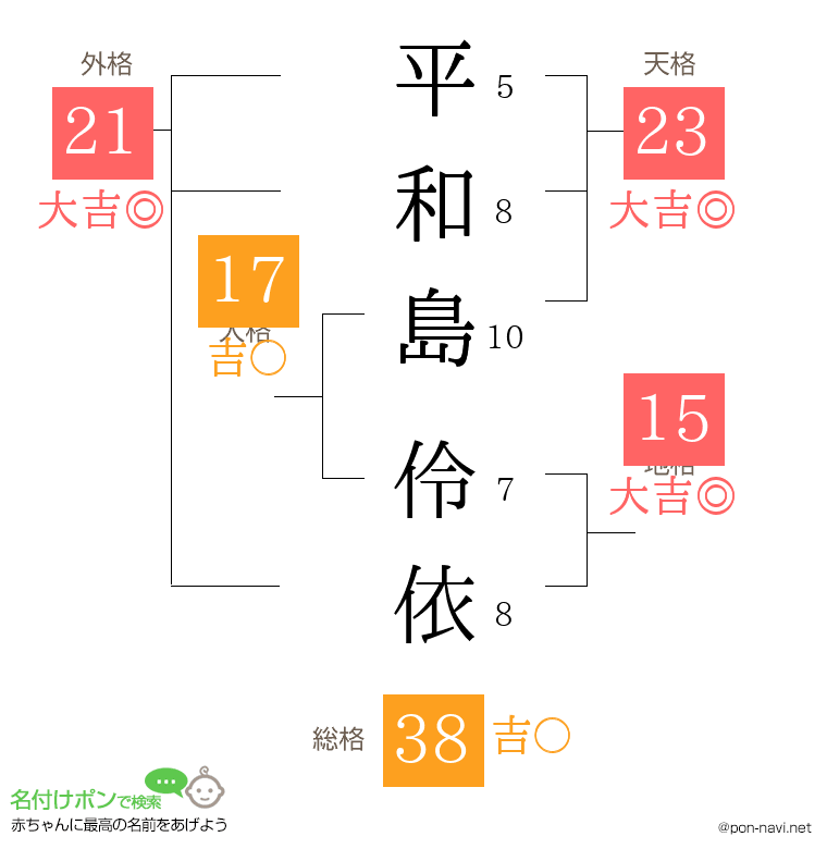 平和島 伶依さんの姓名判断結果