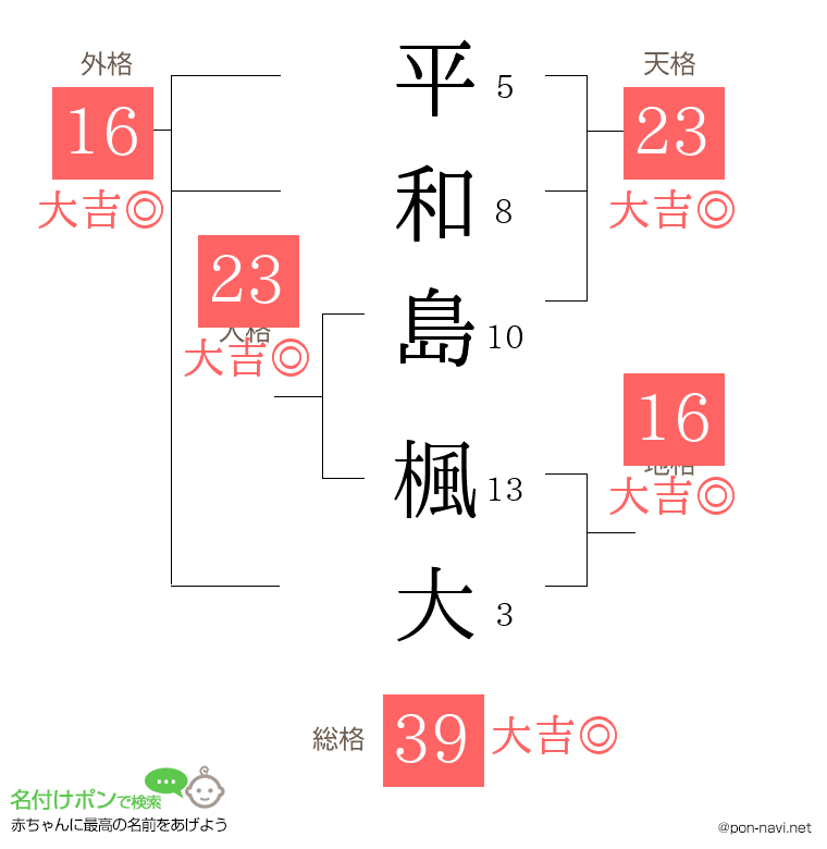 平和島 楓大さんの姓名判断結果