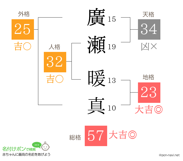 廣瀬 暖真さんの姓名判断結果