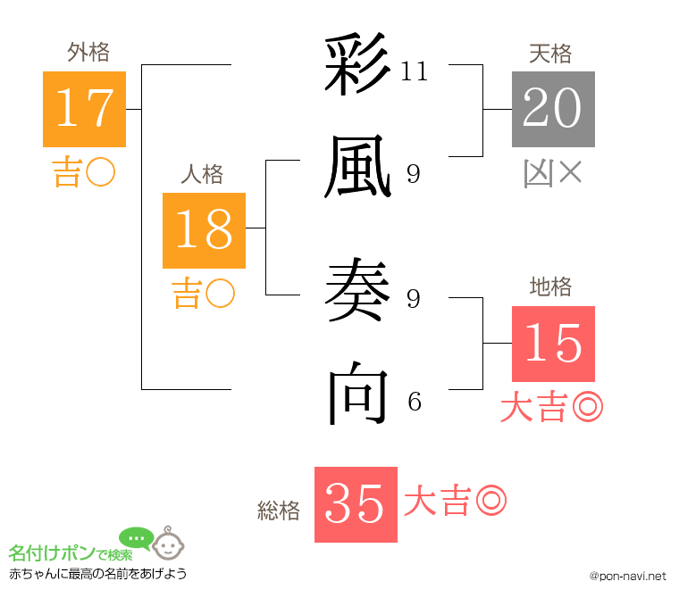 彩風 奏向さんの姓名判断結果