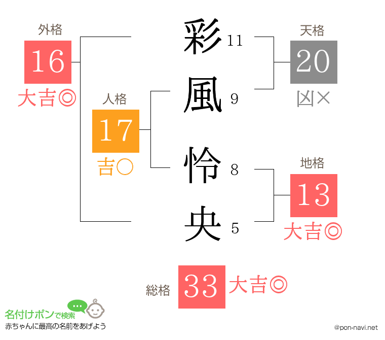 彩風 怜央さんの姓名判断結果