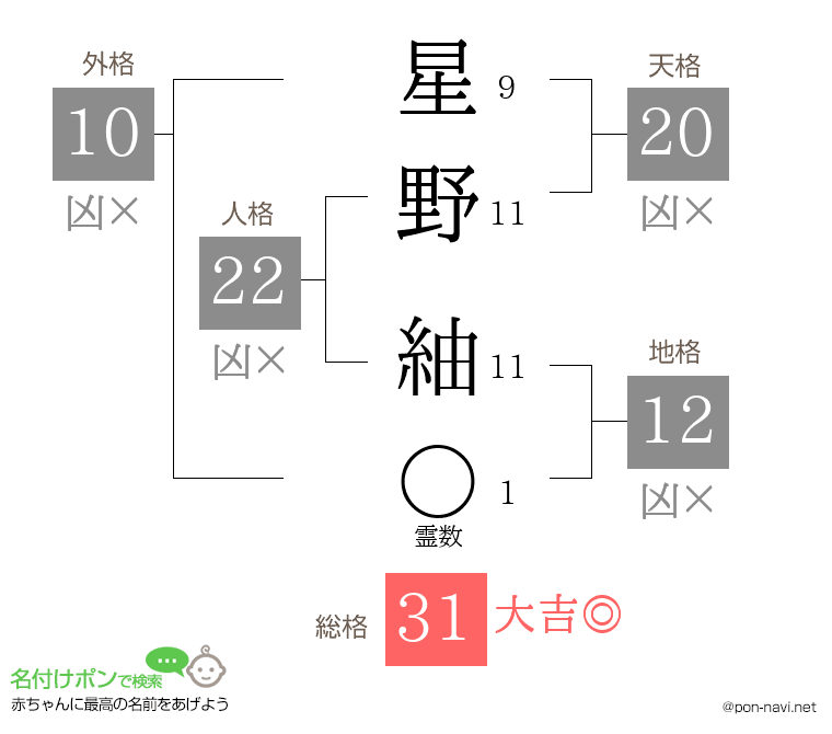 星野 紬さんの姓名判断結果