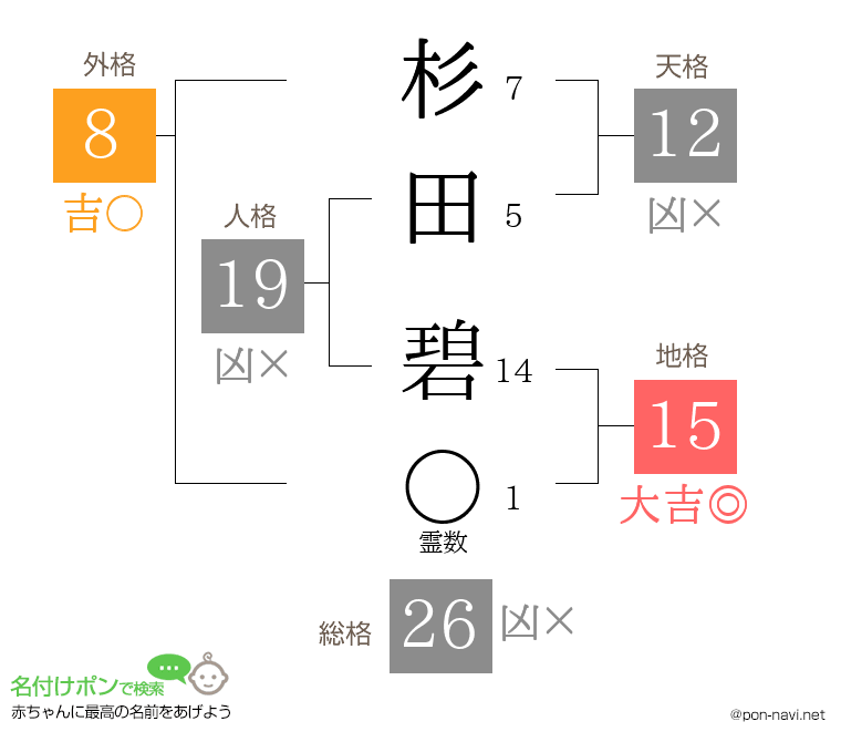 杉田 碧さんの姓名判断結果