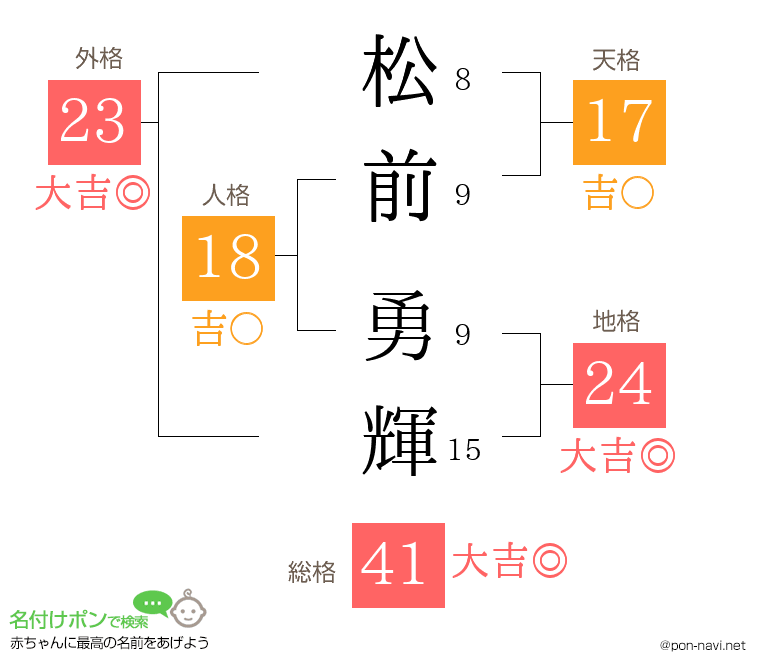 松前 勇輝さんの姓名判断結果